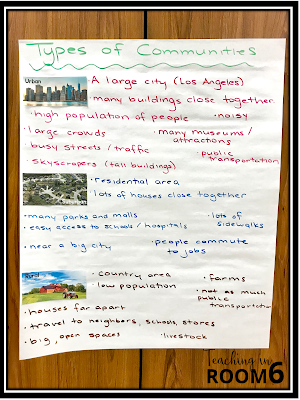 Types of Communities anchor chart