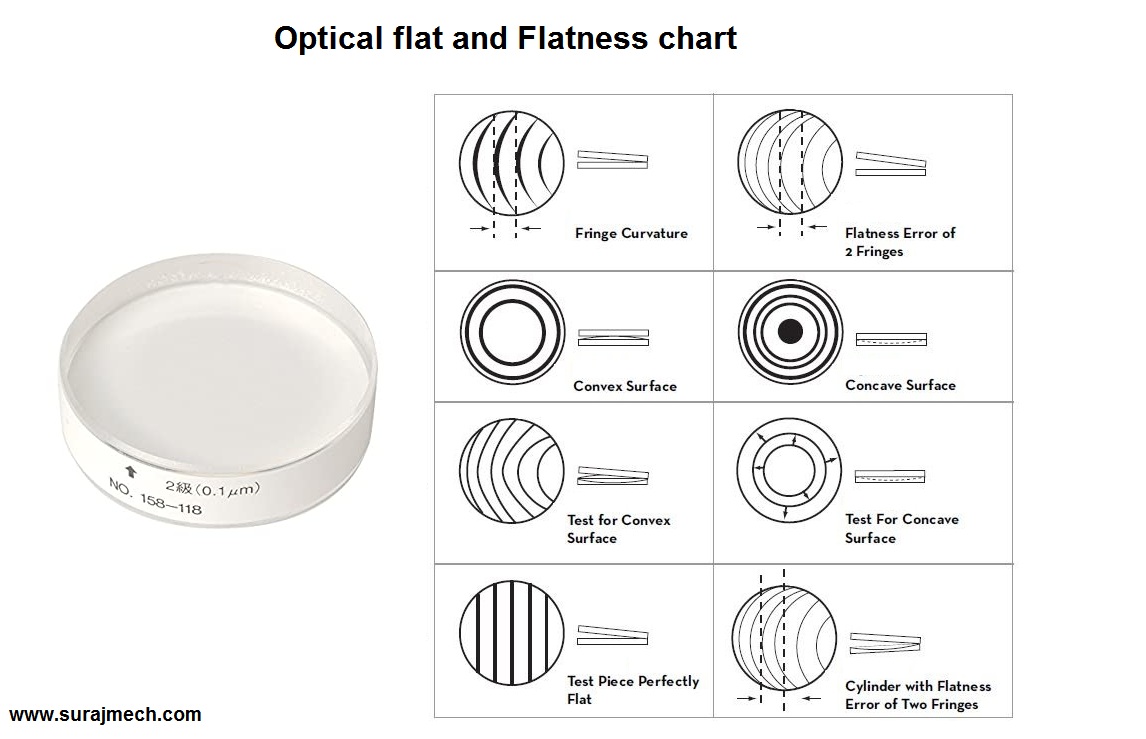 Types of Measuring Instruments