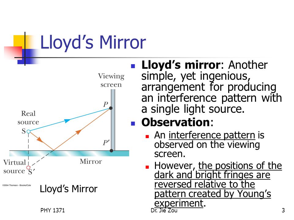 Lloyd's’ mirror experiment