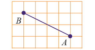 Kunci Jawaban Uji Kompetensi 4 Bab Persamaan Garis Lurus Matematika Kelas 8 Semester 1 Supervba