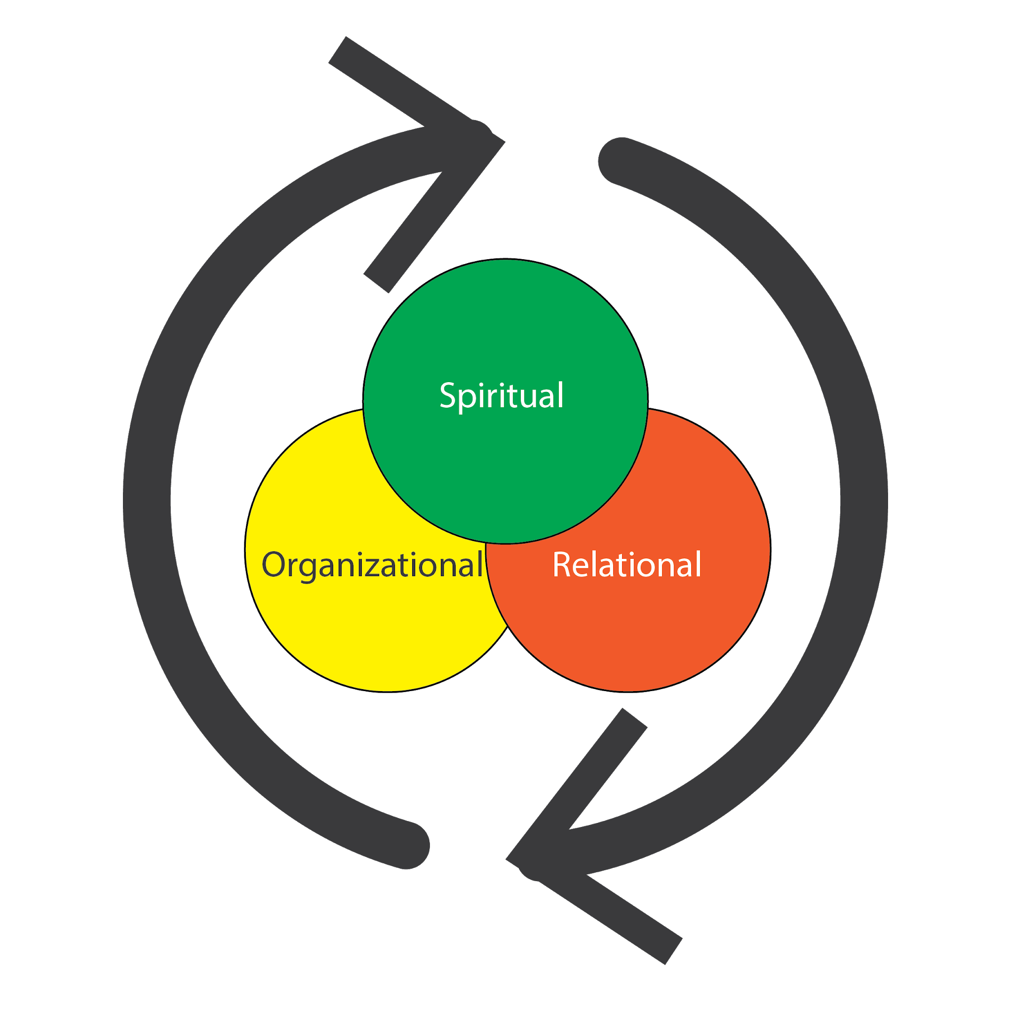 Understanding Conflict: Part II, It's Not The Dogs Barking
