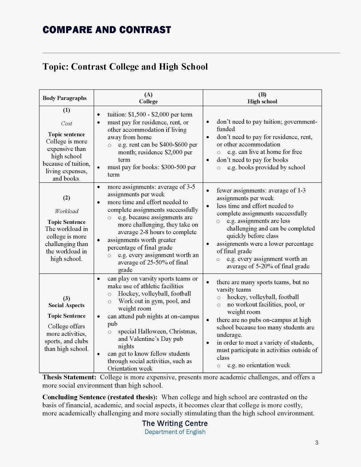Buy a compare and contrast essay