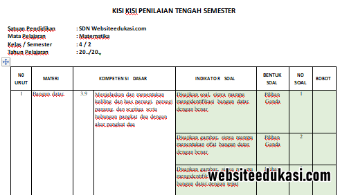 Kisi Kisi Pts Matematika Kelas 4 Semester 2 K13 Tahun 2020 Websiteedukasi Com