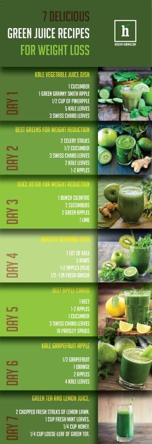 7 Delicious Green Juice Recipes For Weight Loss.
