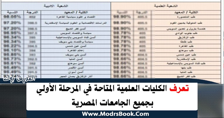 العلميه الكليات تنسيق 2021..