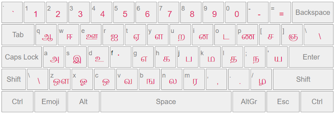 Thanglish to English Keyboard | Convert Thanglish to Tamil | India Typing