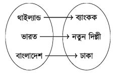 অন্বয় কাকে বলে? অন্বয় নির্ণয়