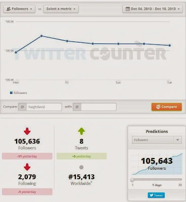 Los medios de comunicación social