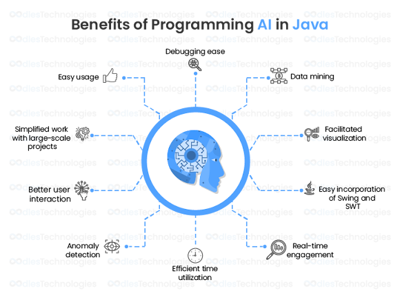 Use of java as AI programming language