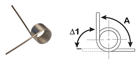ELEMEN MESIN; PEGAS (SPRING) - Guru Teknik Mesin