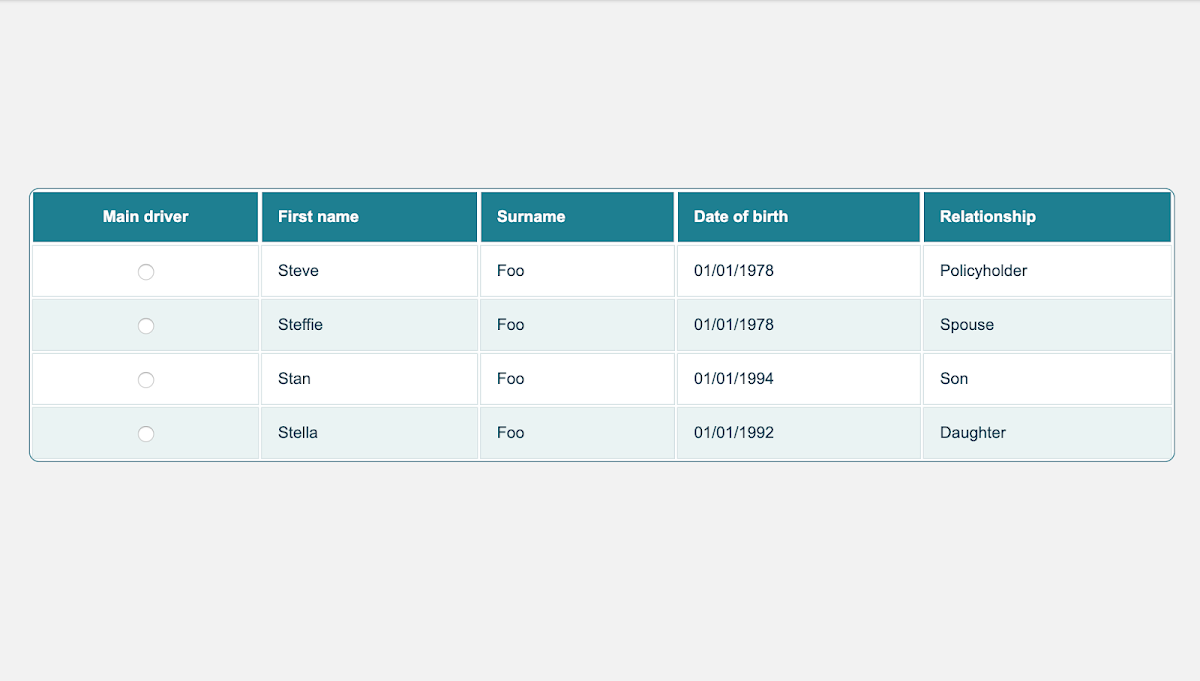 Responstable 2.0: a responsive table solution