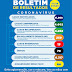 Barreiras registrou 10 novos casos positivos para o coronavírus