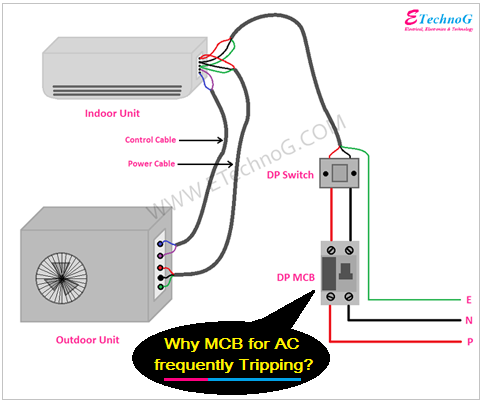 Exact Reason Why Mcb For Air Conditioner Ac Frequently Tripping Etechnog
