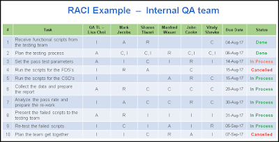 RACI Matrix Template PPT raci matrix template ppt