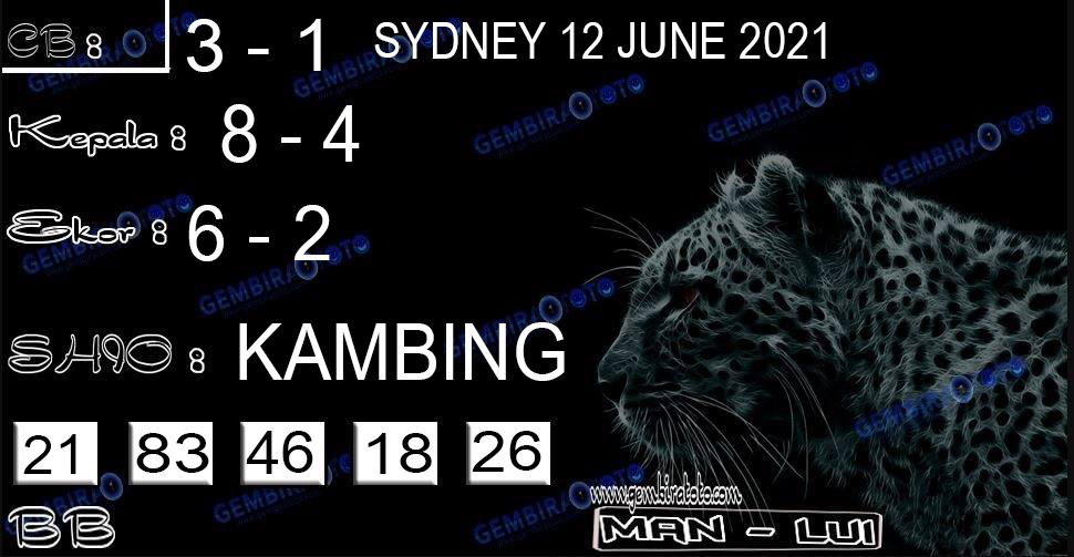 Syair Petruk Sydney 12 Juni 2021 Syair Prediksi Hari Ini