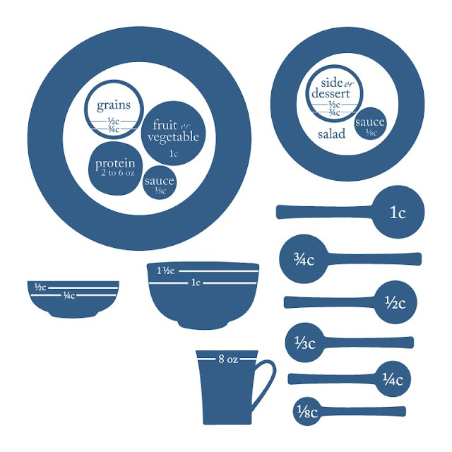 System to help you eat right sized