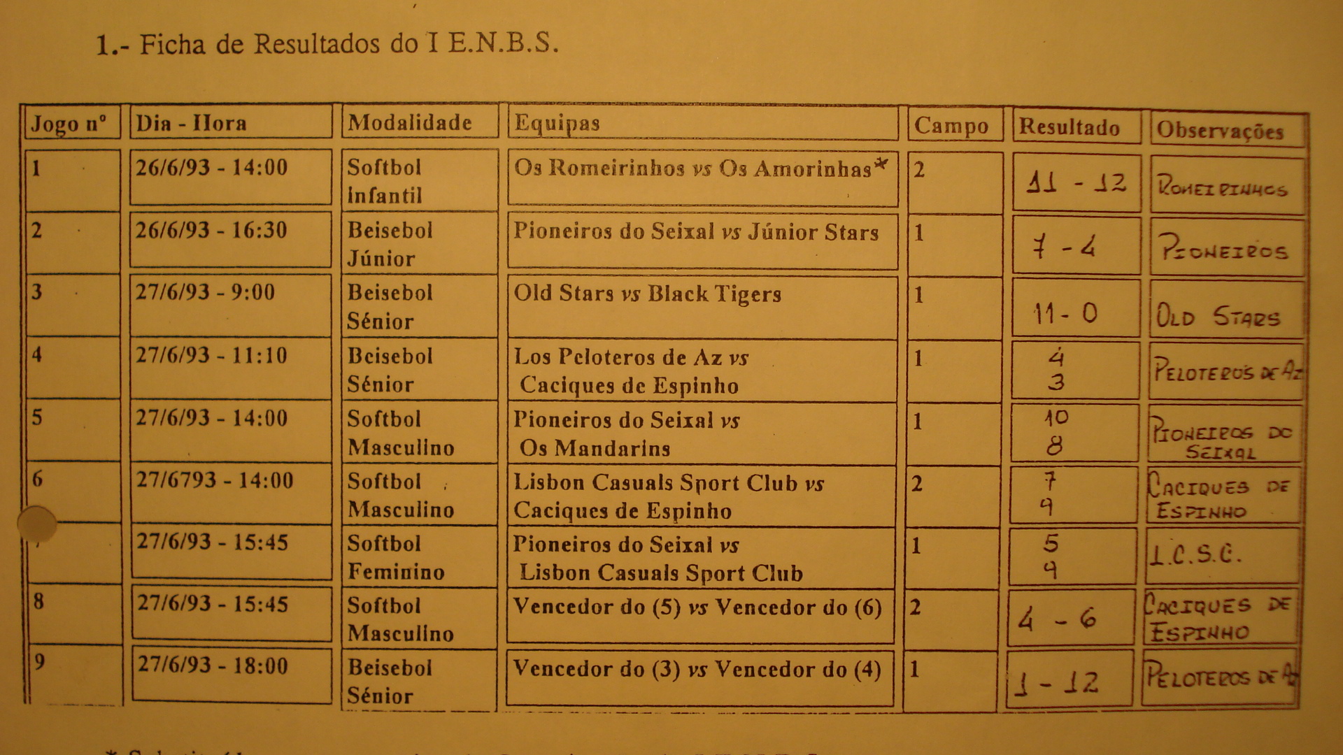 Jornal Basebol Fotografias do I Encontro Nacional de Basebol Softbol 1993