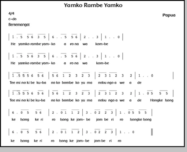 Lagu Yamko Rambe Yamko - berbagaireviews.com