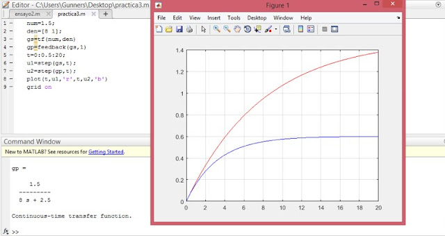 modelos matematicos y funciones de transferencia