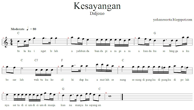 Partitur Lagu Kesayangan Ciptaan Daljono Catatan Octa