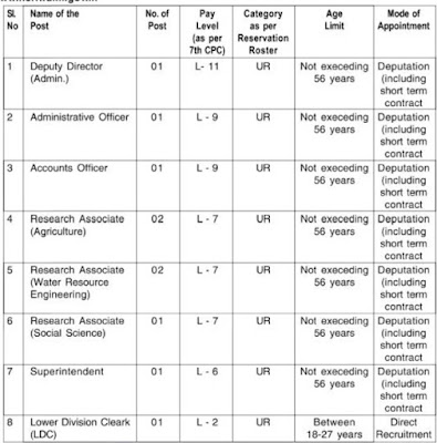 NFRIWALM Dolabari Recruitment 2021