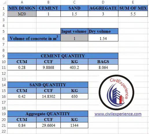 Cement Concrete Calculator | Find Cement Quantity Online Cement Concrete Calculator | Find Cement Quantity Online