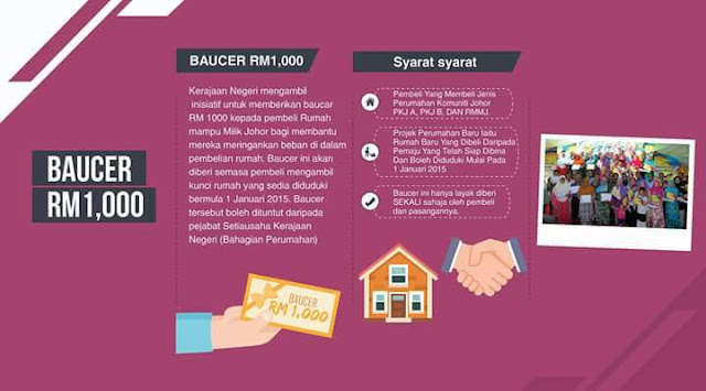 Permohonan Rumah Mampu Milik Johor 2018 Online