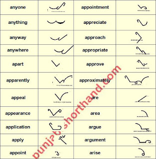 [3000 Very Important Words] for English Shorthand Exam