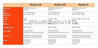 أسعار ومواصفات هواتف ردمي9 و ردمي9 ايه و ردمي9 سي xiaomi-redmi-9-and-9a-and-9c-prices-specs