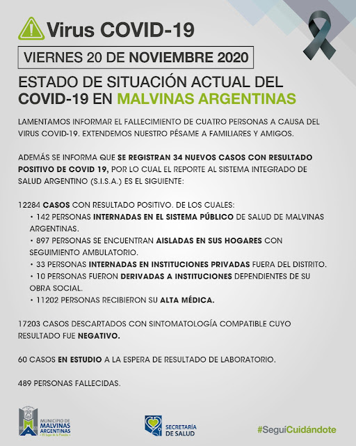 Malvinas Argentinas: Viernes con cuatro fallecidos y 34 nuevos casos de coronavirus. Covid%2B19%2Ben%2BMalvinas%2BArgentinas%2B01