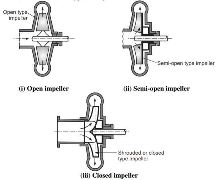 Centrifugal Pump Working Principle Centrifugal Pump Parts Chemical