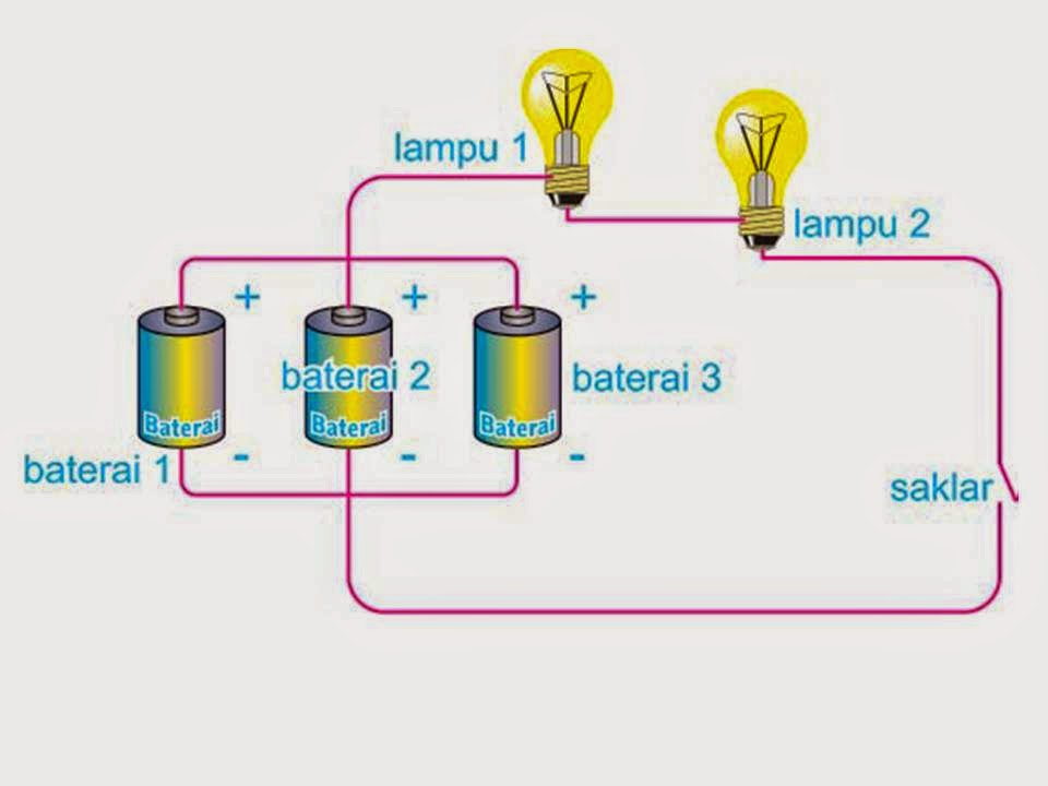 ENERGI LISTRIK DAN PENGHEMATANNYA (RANGKAIAN LISTRIK