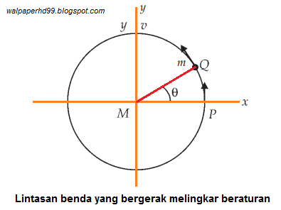 Kecepatan Sudut Pengertian Rumus Contoh Soal Kecepatan