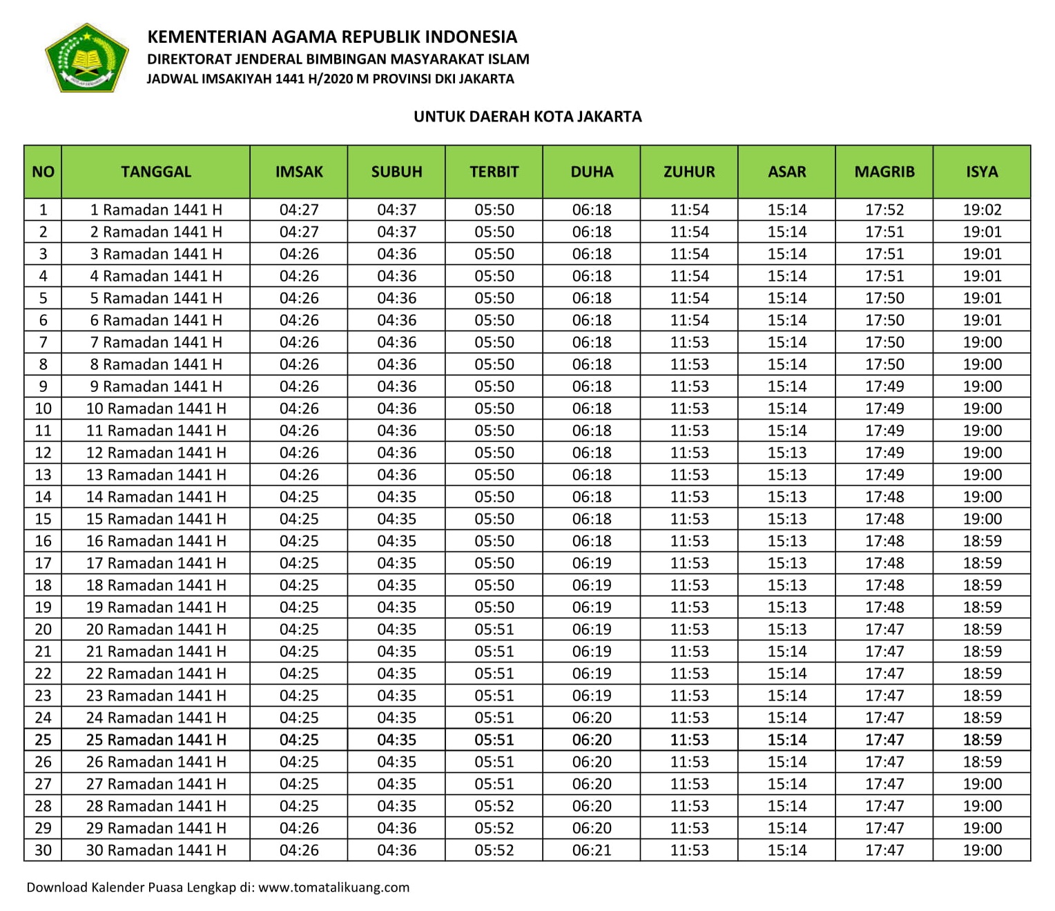 Jadwal Imsakiyah & Buka Puasa Kota Jakarta Selatan 2020 / 1441 H