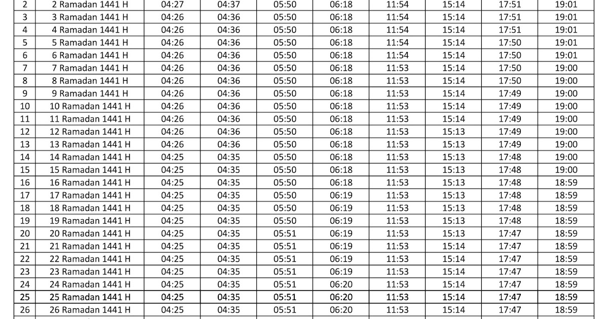 Jadwal Imsakiyah Buka Puasa Kota Jakarta Utara 2020 1441 H Kalender Puasa Ramadhan Tomatalikuang Com Berita Pendidikan Terbaru