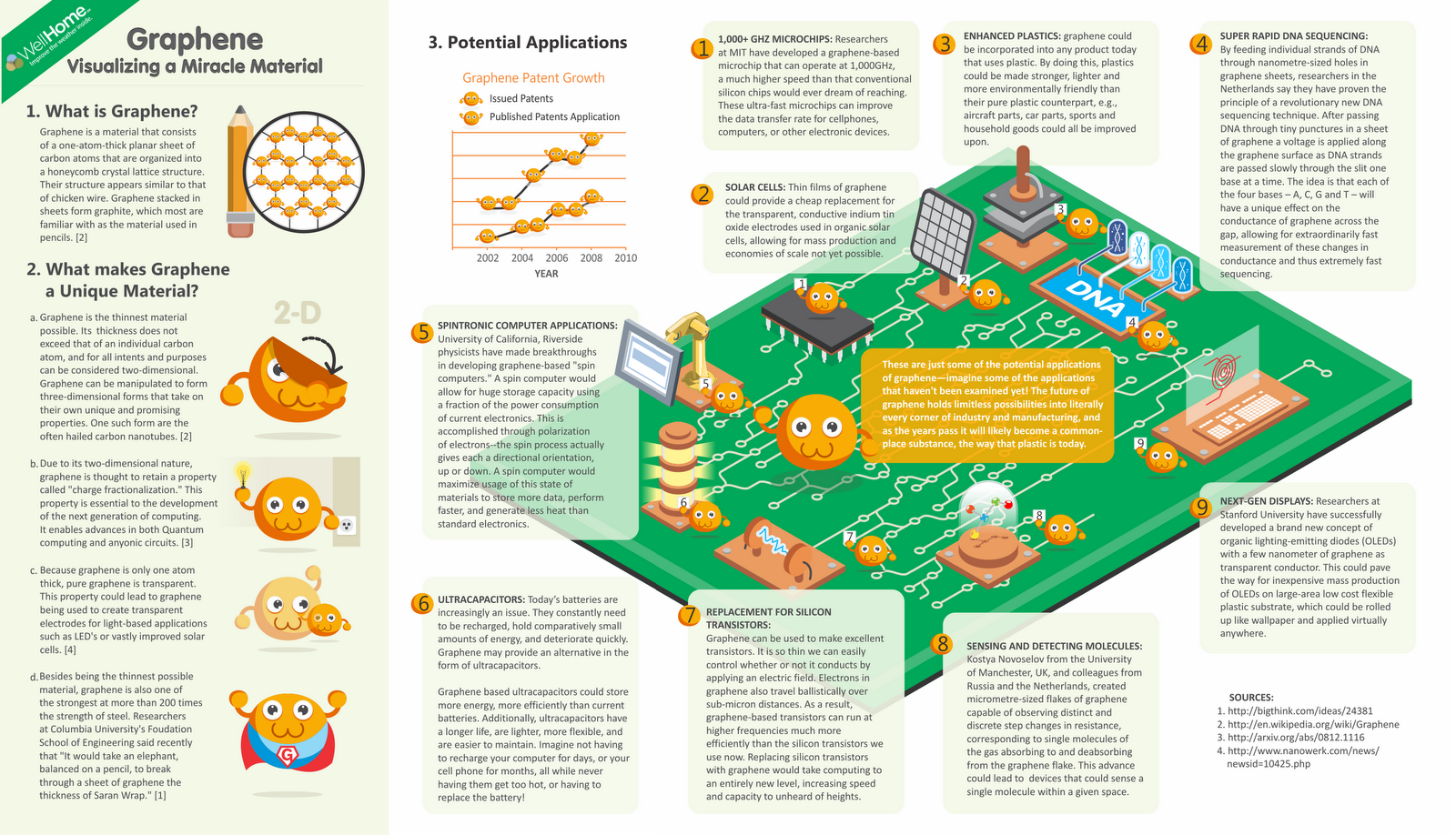 Beautiful lies - infographics inspirations: 10 informative scientific ...