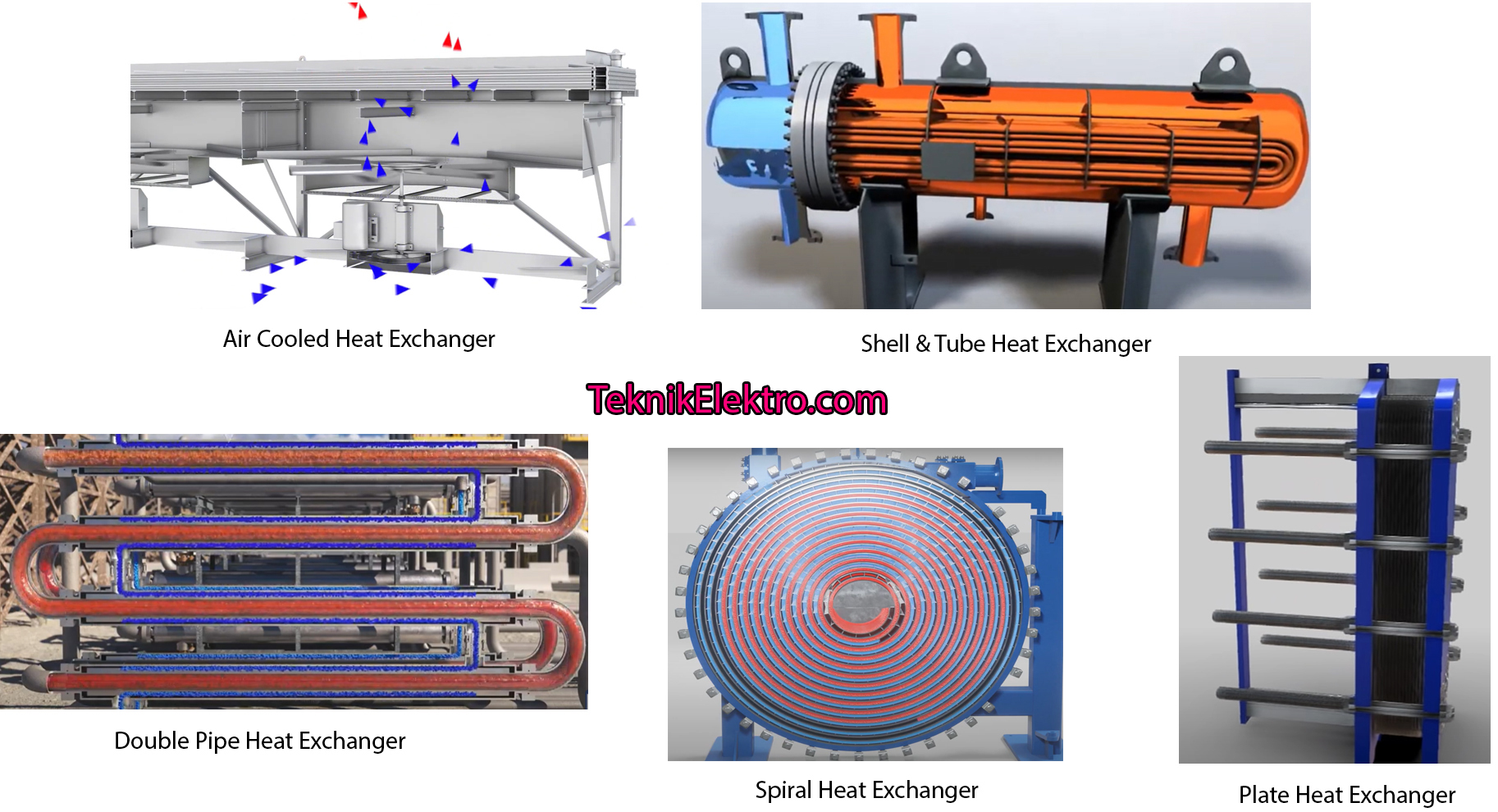 Pembahasan Lengkap Heat Exchanger Teknik Elektro