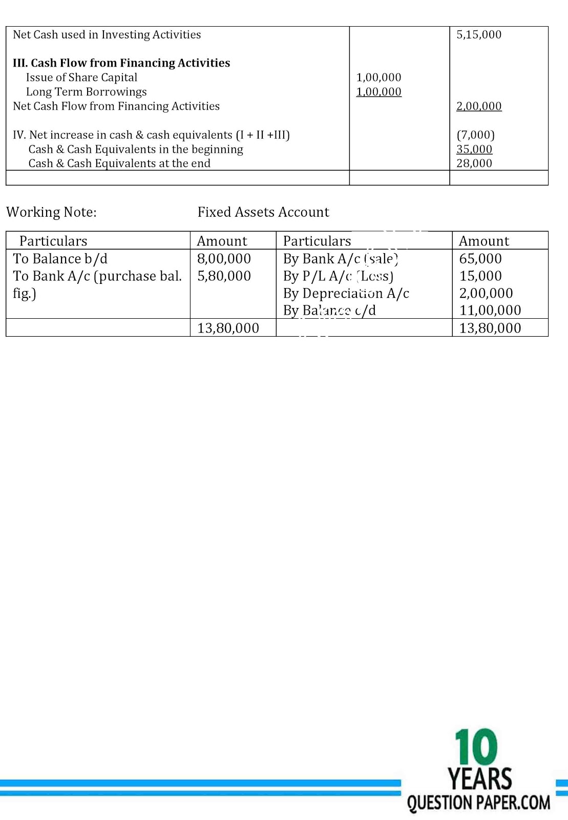 cbse class 12th 2018 board Accountancy Solved Sample paper cbse class 12th 2018 Accountancy solved sample paper