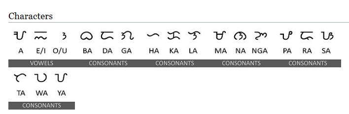 Write the big and small letters of the filipino alphabet image