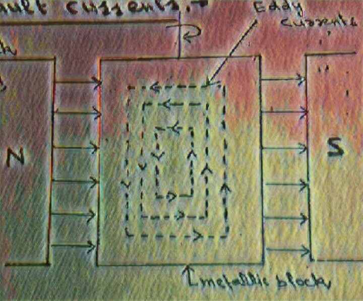 Top topic What is eddy current? Apllication,advantage,disadvantage