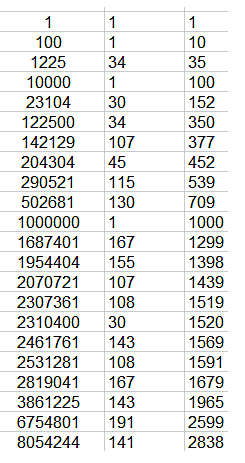 Numeros Y Hoja De Calculo Octubre 2019