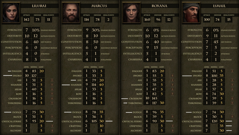 Best cRPGs: Dungeon Rats Walkthrough Guide, Best Builds