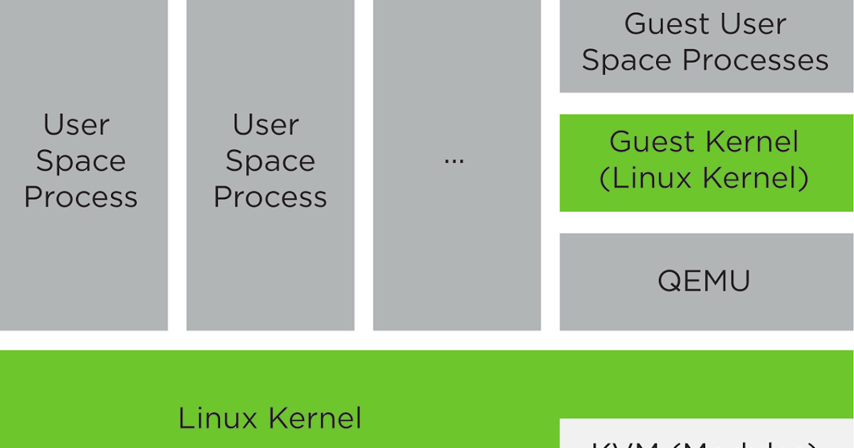 KVM vs Xen Settingin Bro!