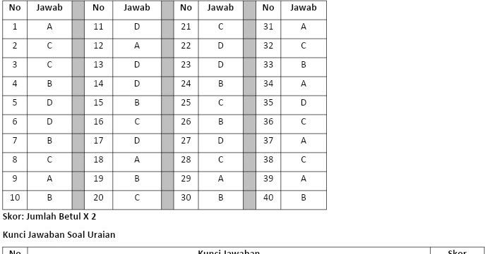 Kunci Jawaban Lks Ips Kelas 9 Semester 1 Jejak Soal