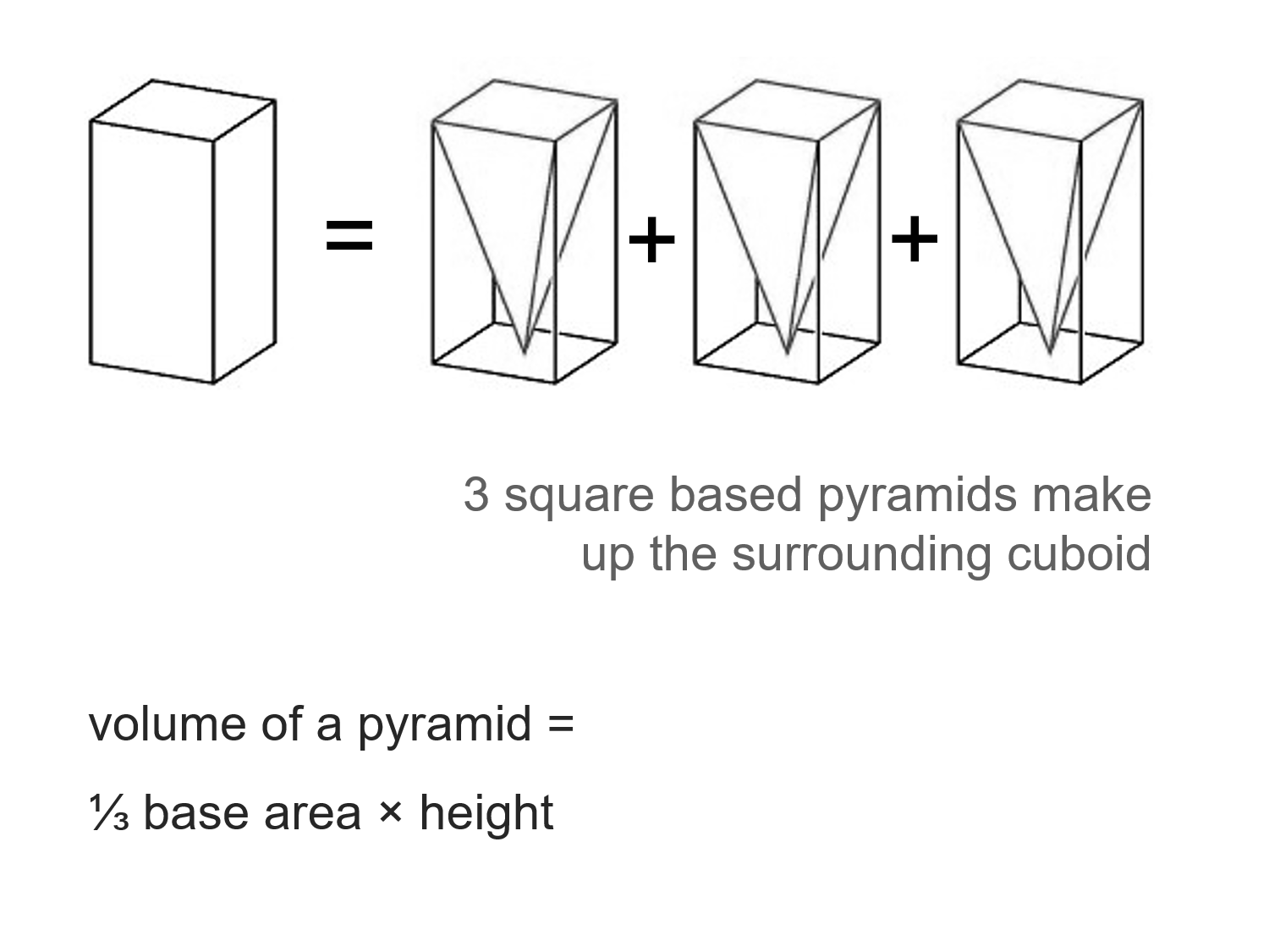 MEDIAN Don Steward mathematics teaching: volume of a pyramid