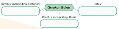 Revolusi mengelilingi Matahari www.simplenews.me