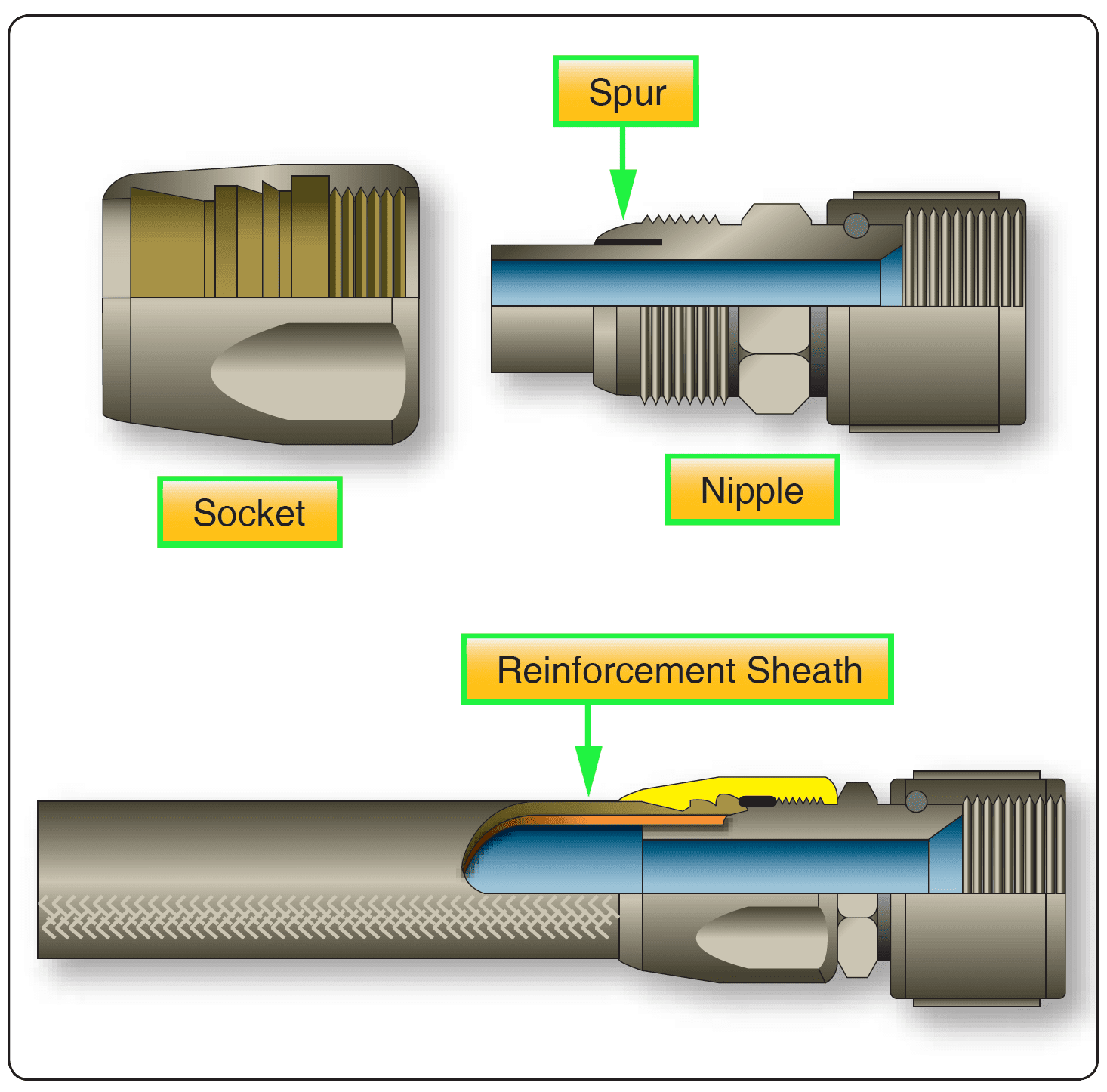 Aircraft Flexible Hose Fluid Lines