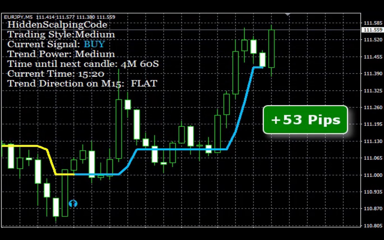 Forex Signals For Scalping - Forex Scalping Mt4