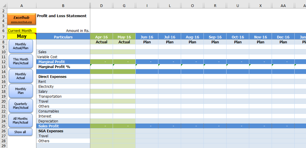 Mis Reporting Format Of Performance For Small Business