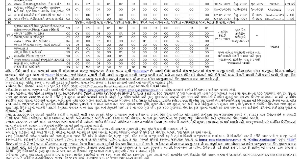 GPSC Recruitment 2021 Dy.Collector, Dy.SP, TDO, Mamlatdar, STI and